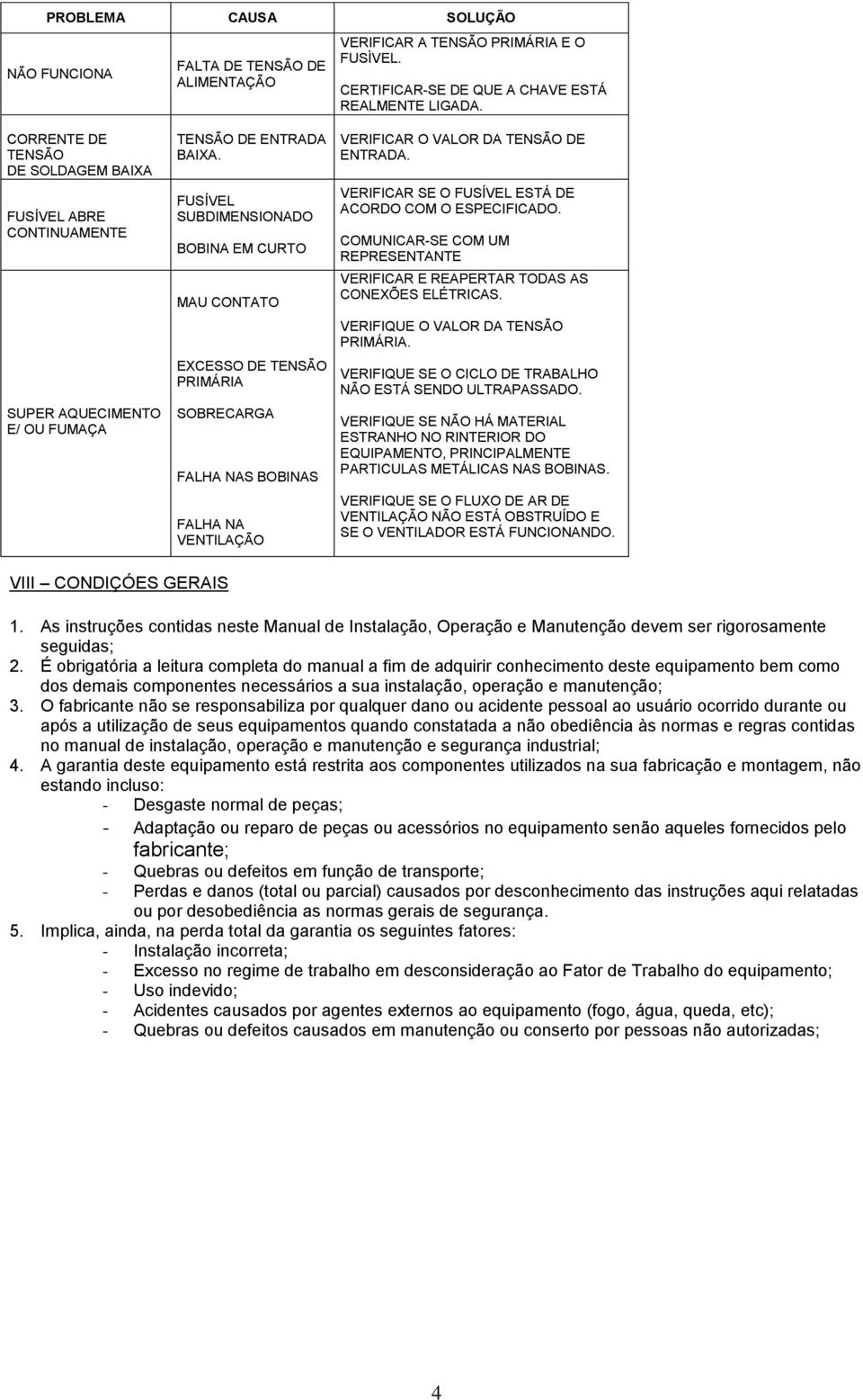 FUSÍVEL SUBDIMENSIONADO BOBINA EM CURTO MAU CONTATO EXCESSO DE TENSÃO PRIMÁRIA SOBRECARGA FALHA NAS BOBINAS FALHA NA VENTILAÇÃO VERIFICAR O VALOR DA TENSÃO DE ENTRADA.