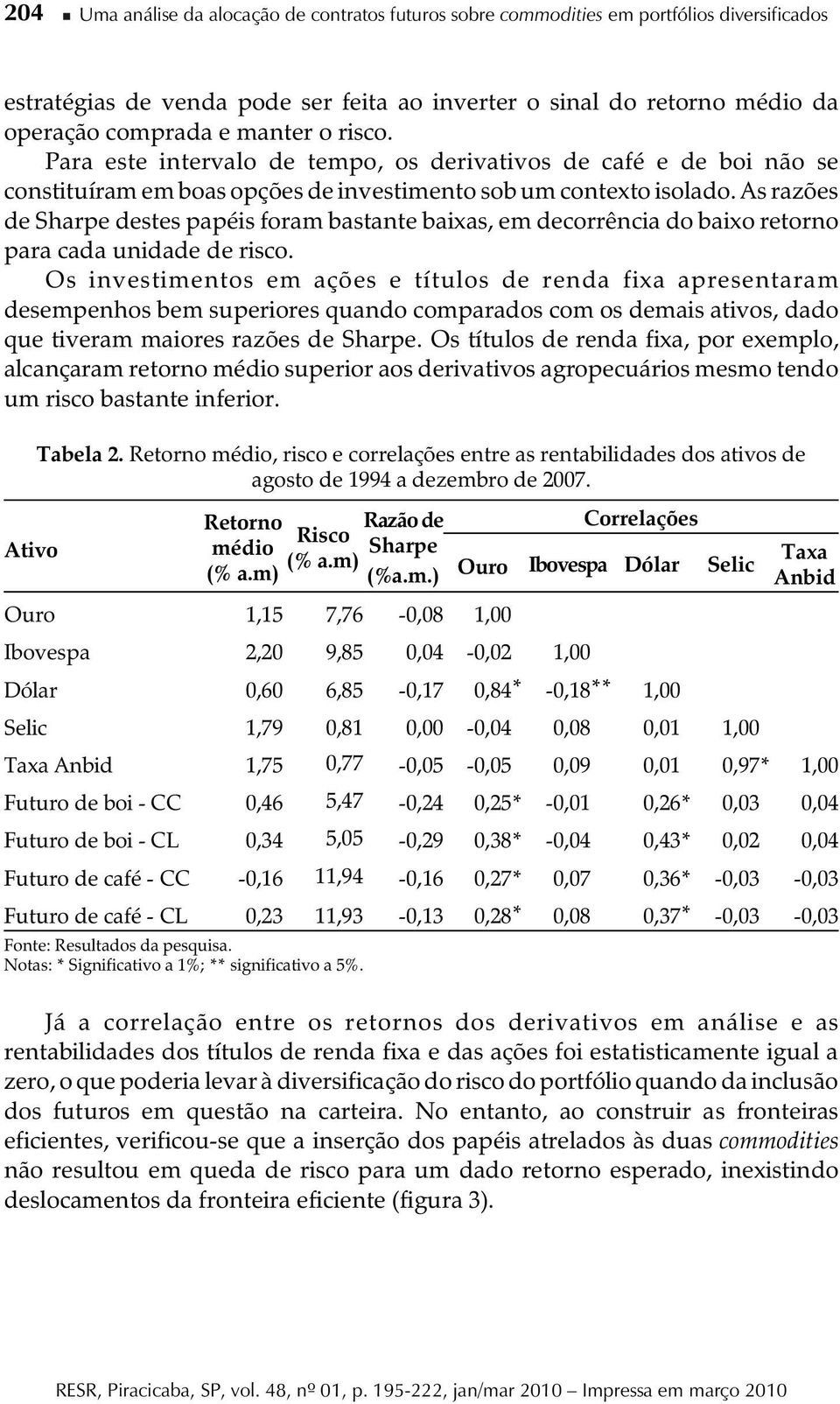 As razões de Sharpe destes papéis foram bastate baixas, em decorrêcia do baixo retoro para cada uidade de risco.