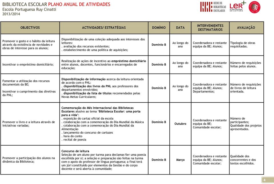 Incentivar o empréstimo domiciliário; Realização de ações de incentivo ao empréstimo domiciliário entre alunos, docentes, funcionários e encarregados de educação; ; Alunos; Número de requisições