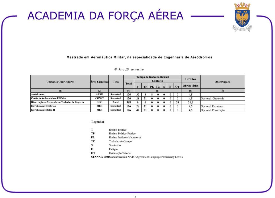 Opcional Estruturas Estruturas de Betão II MEE Semestral 126 42 21 0 0 0 0 0 4,5 Opcional Construção Legenda: T Ensino Teórico TP Ensino Teórico-Prático PL