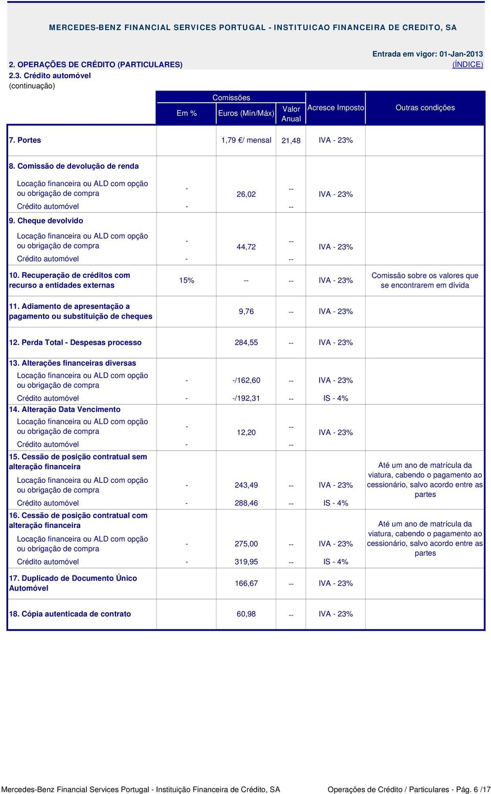 Recuperação de créditos com recurso a entidades externas 15% Comissão sobre os valores que se encontrarem em dívida 11. Adiamento de apresentação a pagamento ou substituição de cheques 9,76 12.