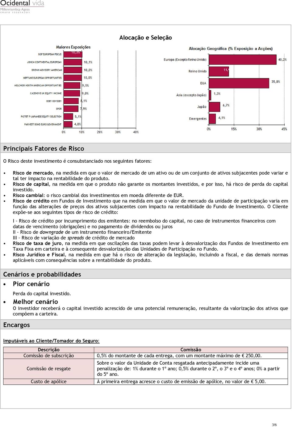 Risco de capital, na medida em que o produto não garante os montantes investidos, e por isso, há risco de perda do capital investido.