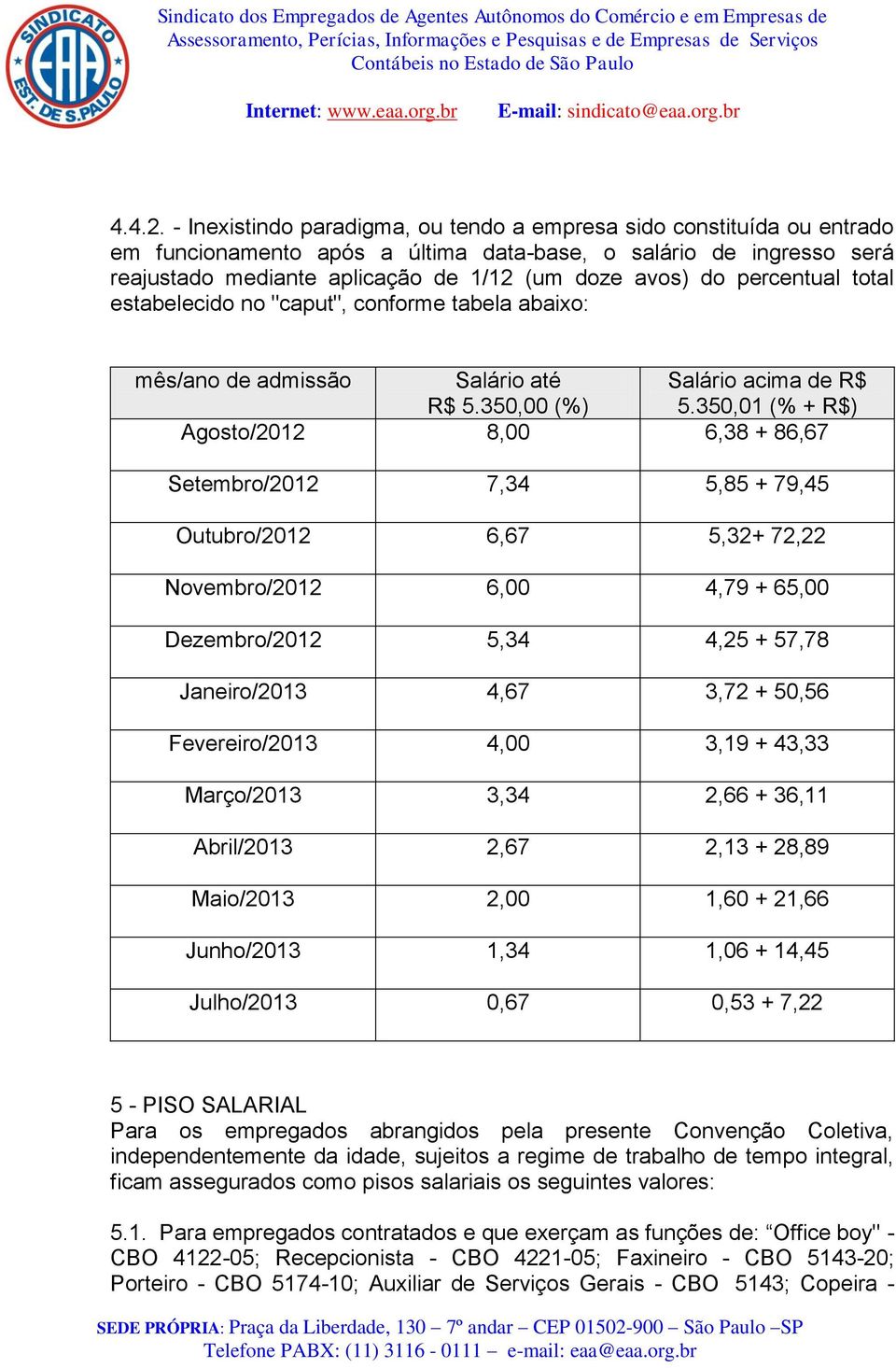 percentual total estabelecido no "caput", conforme tabela abaixo: mês/ano de admissão Salário até Salário acima de R$ R$ 5.350,00 (%) 5.