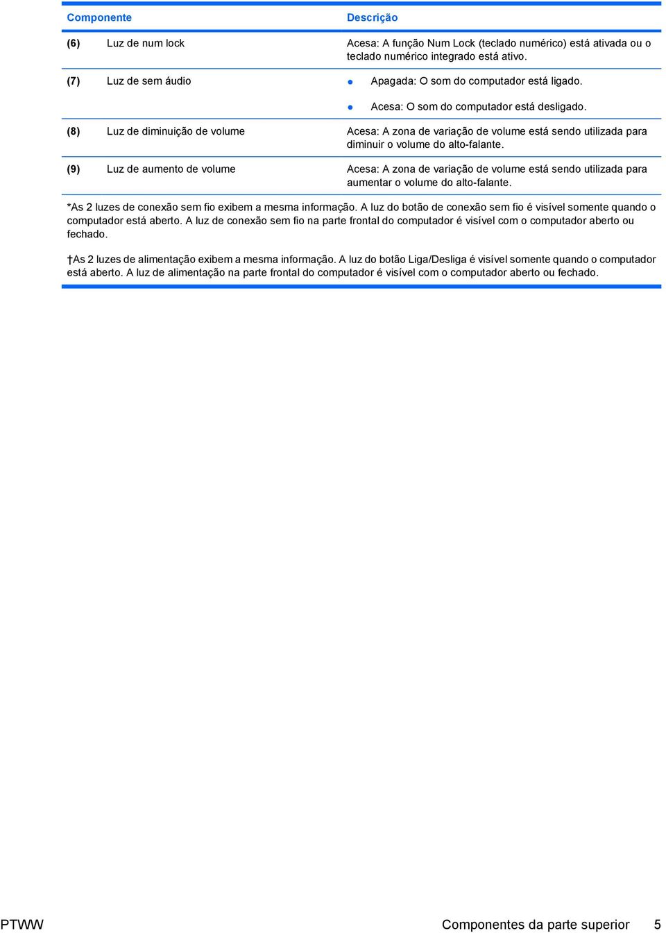 (9) Luz de aumento de volume Acesa: A zona de variação de volume está sendo utilizada para aumentar o volume do alto-falante. *As 2 luzes de conexão sem fio exibem a mesma informação.