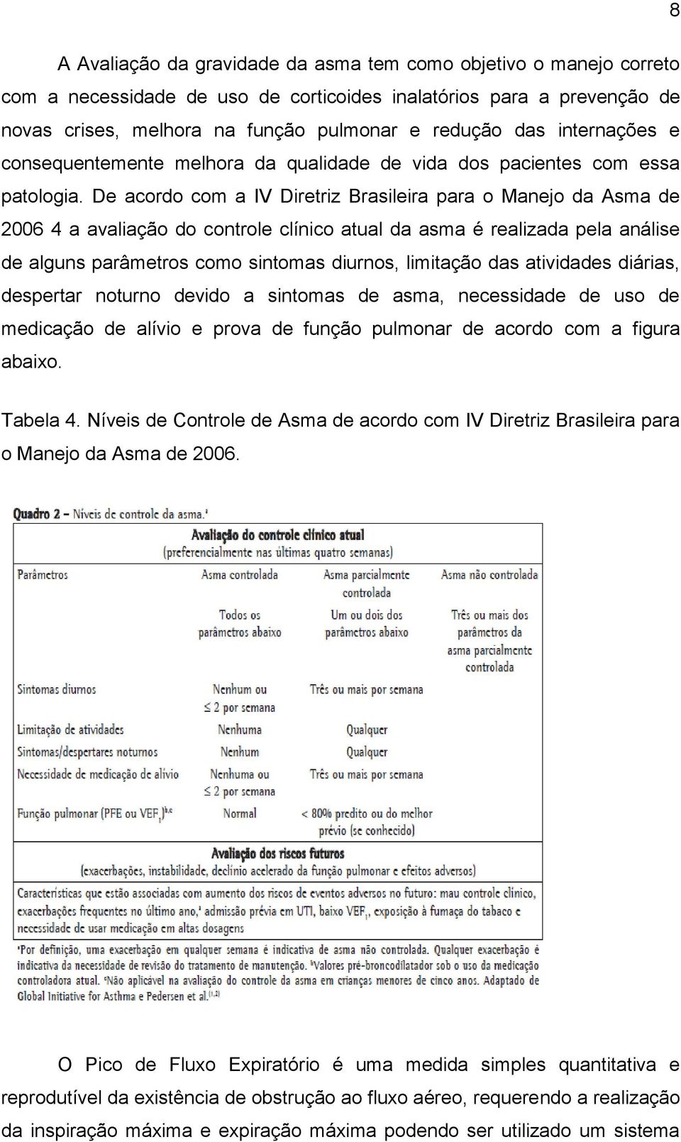 De acordo com a IV Diretriz Brasileira para o Manejo da Asma de 2006 4 a avaliação do controle clínico atual da asma é realizada pela análise de alguns parâmetros como sintomas diurnos, limitação das