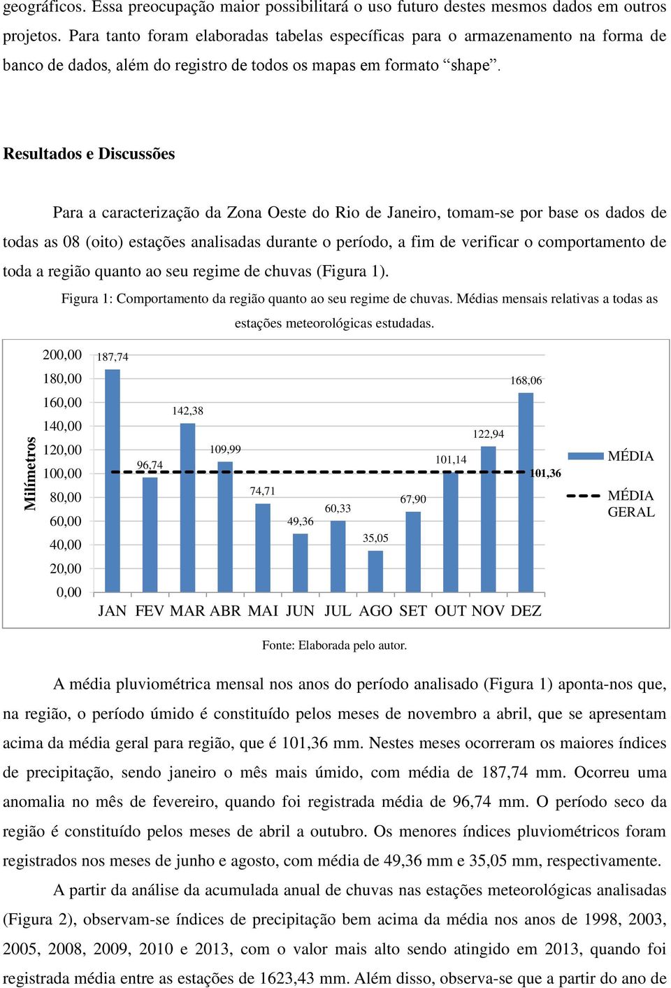 Resultados e Discussões Para a caracterização da Zona Oeste do Rio de Janeiro, tomam-se por base os dados de todas as 08 (oito) estações analisadas durante o período, a fim de verificar o