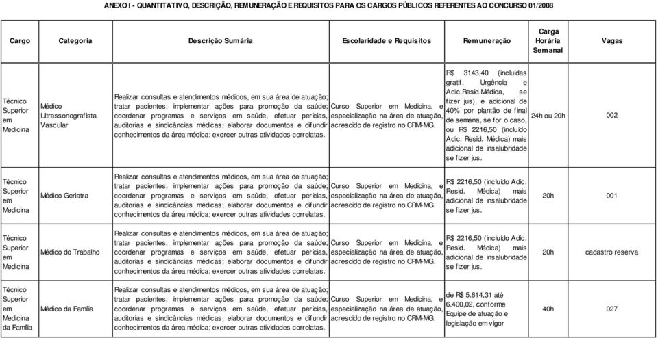 tratar pacientes; implentar ações para promoção da saúde; Curso, e Resid.