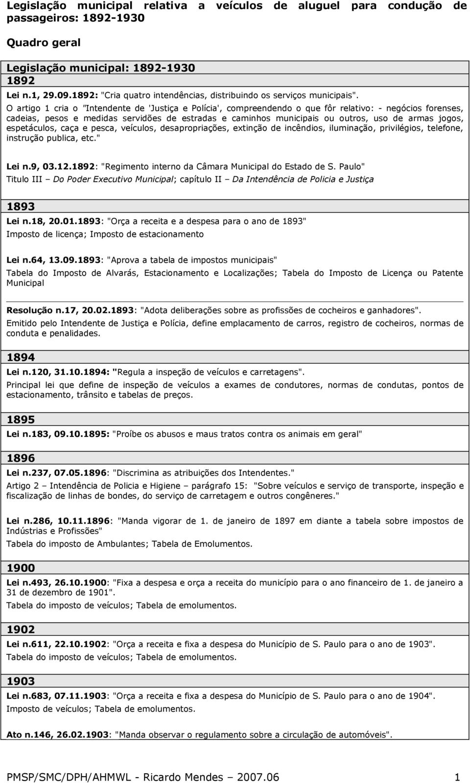 armas jogos, espetáculos, caça e pesca, veículos, desapropriações, extinção de incêndios, iluminação, privilégios, telefone, instrução publica, etc." Lei n.9, 03.12.