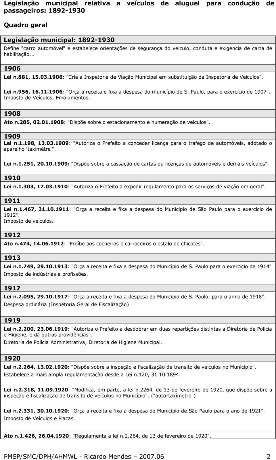 Imposto de Veículos, Emolumentos. 1908 Ato n.285, 02.01.1908: "Dispõe sobre o estacionamento e numeração de veículos". 1909 Lei n.1.198, 13.03.