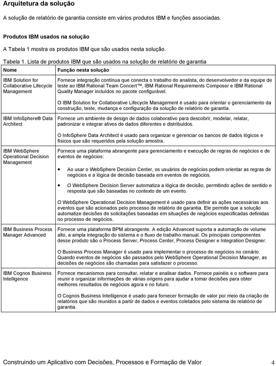 mostra os produtos IBM que são usados nesta solução. Tabela 1.