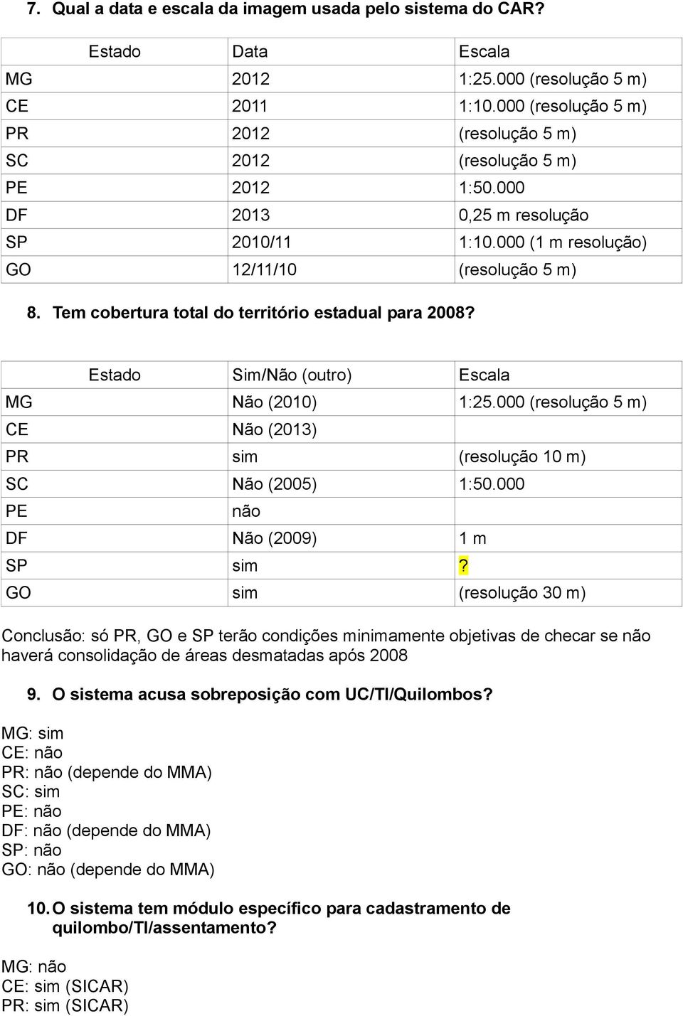 Tem cobertura total do território estadual para 2008? Estado Sim/Não (outro) Escala MG Não (2010) 1:25.000 (resolução 5 m) CE Não (2013) PR sim (resolução 10 m) SC Não (2005) 1:50.