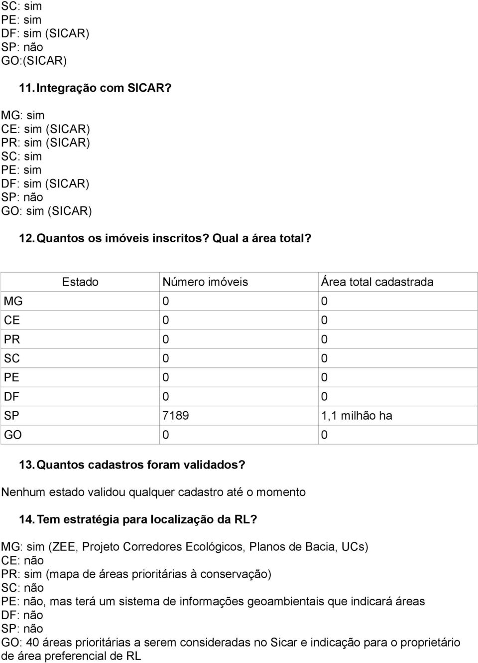 Nenhum estado validou qualquer cadastro até o momento 14. Tem estratégia para localização da RL?