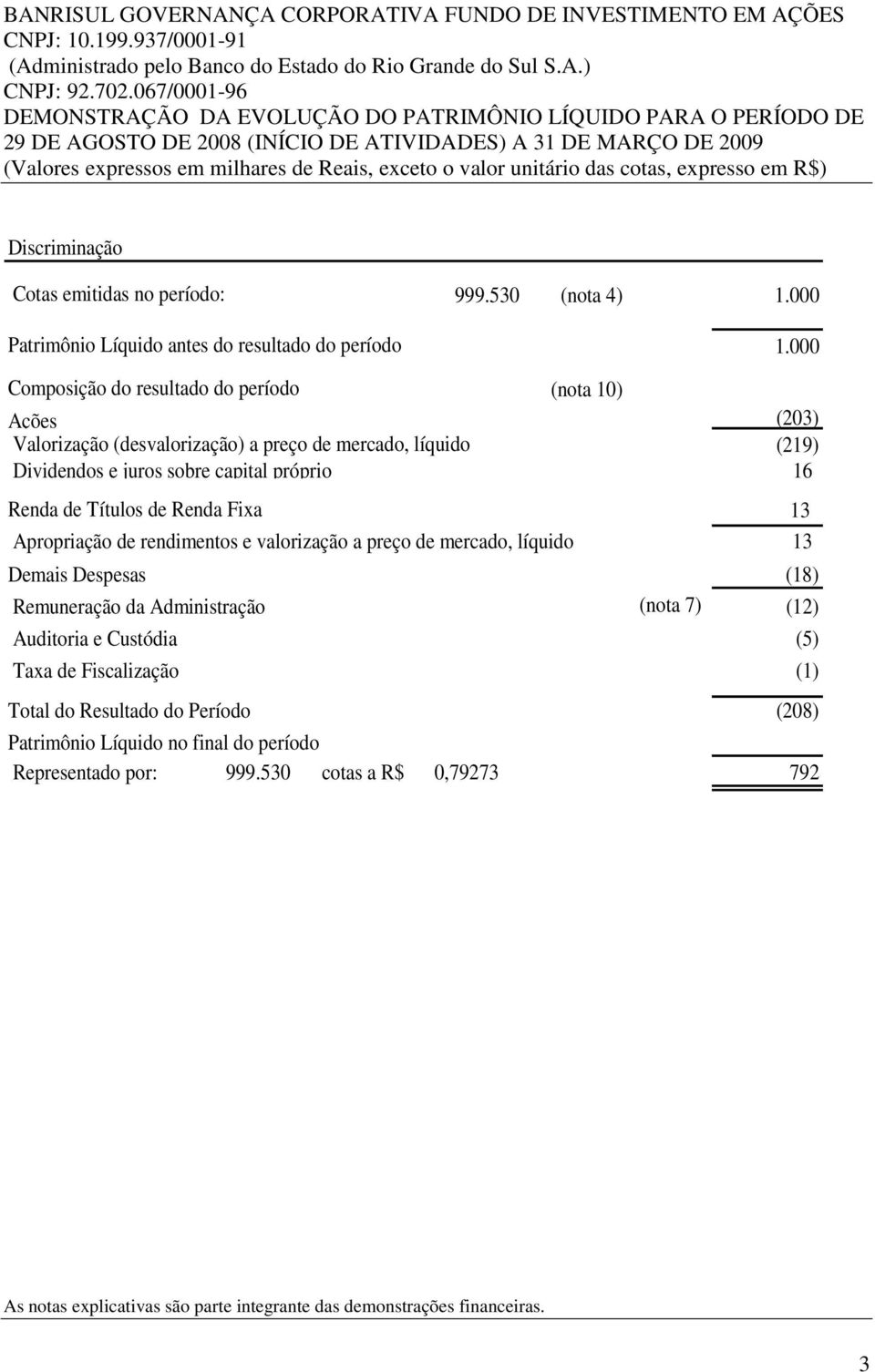 unitário das cotas, expresso em R$) Discriminação Cotas emitidas no período: Patrimônio Líquido antes do resultado do período 999.530 (nota 4) 1.000 1.