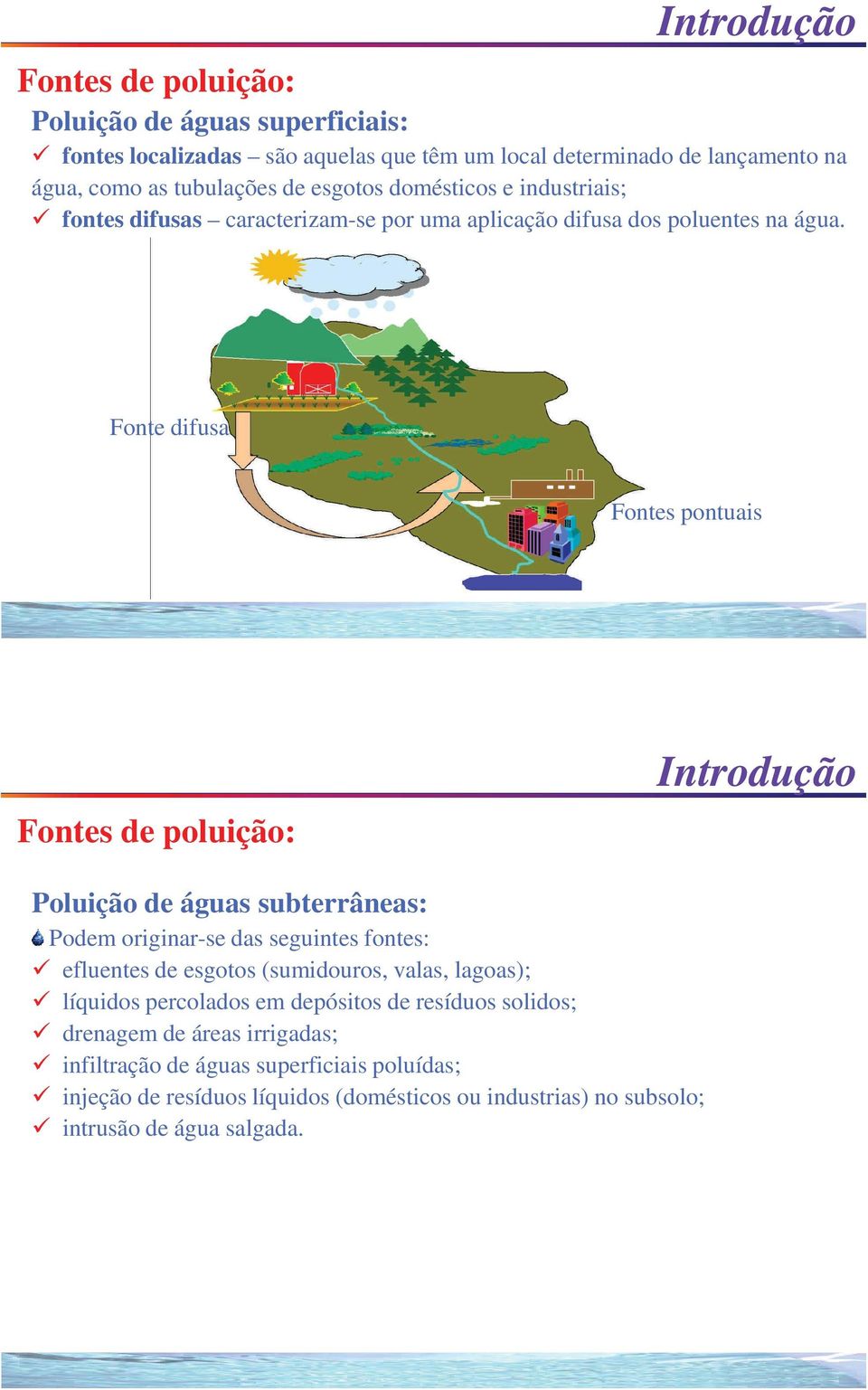 Fonte difusa Fontes pontuais Fontes de poluição: Introdução Poluição de águas subterrâneas: Podem originar-se das seguintes fontes: efluentes de esgotos (sumidouros,