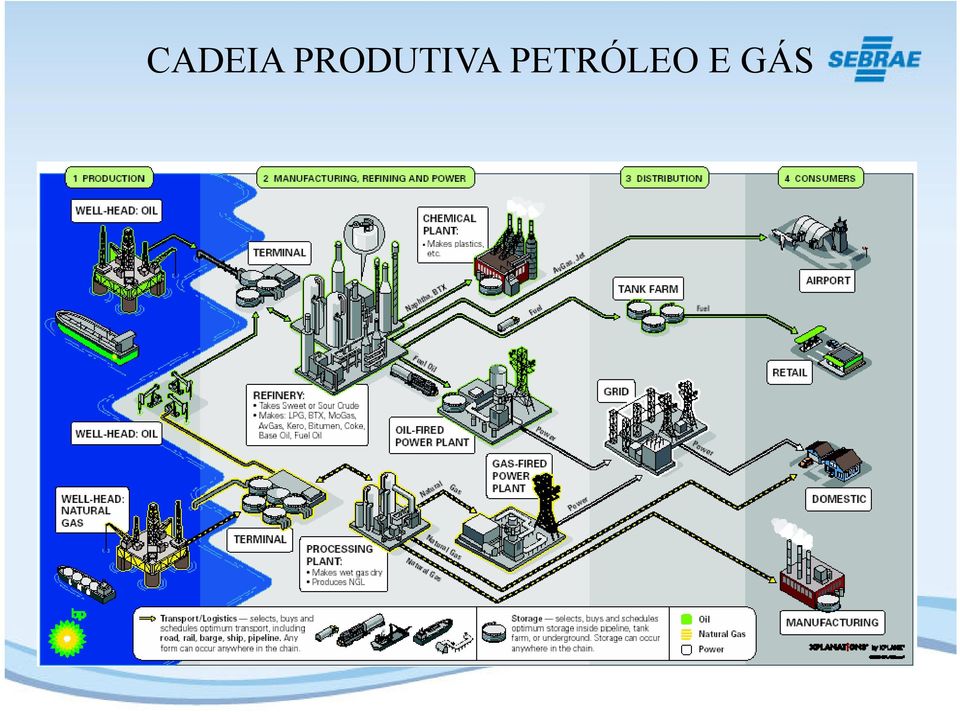 PETRÓLEO