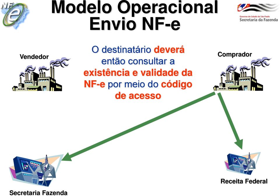 existência e validade da NF-e por meio do