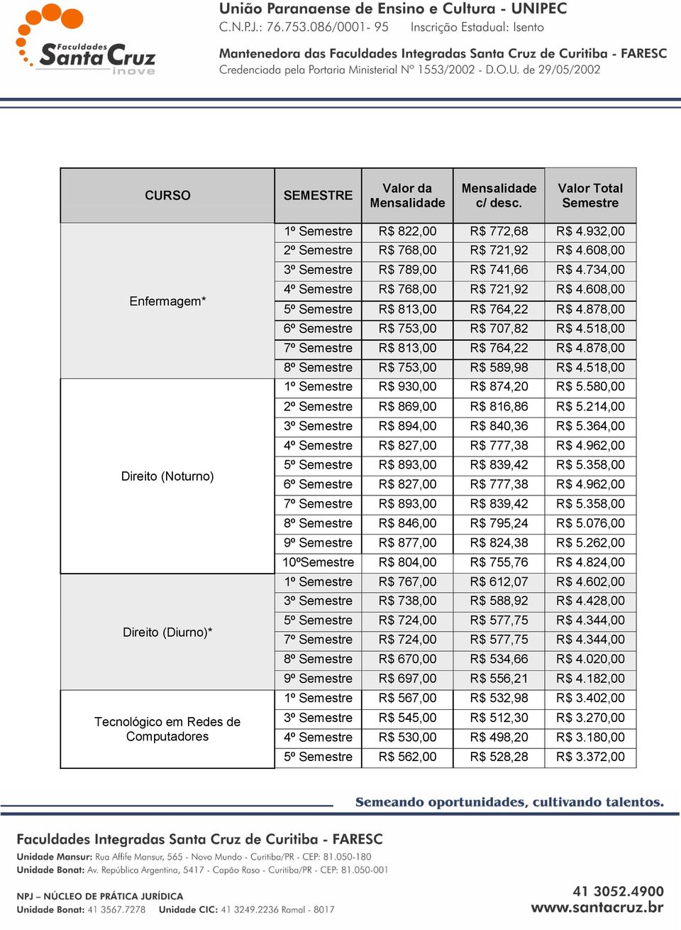 878,00 6º Semestre R$ 753,00 R$ 707,82 R$ 4.518,00 7º Semestre R$ 813,00 R$ 764,22 R$ 4.878,00 8º Semestre R$ 753,00 R$ 589,98 R$ 4.518,00 1º Semestre R$ 930,00 R$ 874,20 R$ 5.