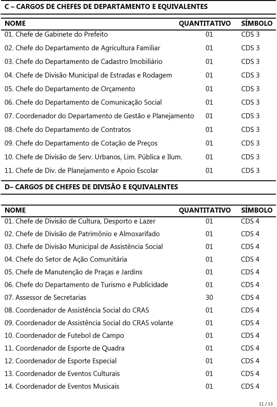 Chefe do Departamento de Comunicação Social 01 CDS 3 07. Coordenador do Departamento de Gestão e Planejamento 01 CDS 3 08. Chefe do Departamento de Contratos 01 CDS 3 09.