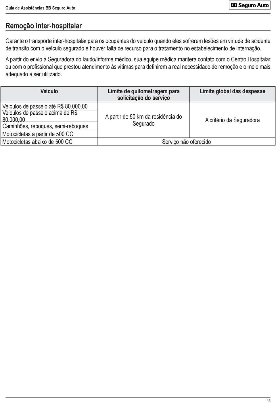 A partir do envio à Seguradora do laudo/informe médico, sua equipe médica manterá contato com o Centro Hospitalar ou com o profissional que prestou atendimento às vítimas para definirem a