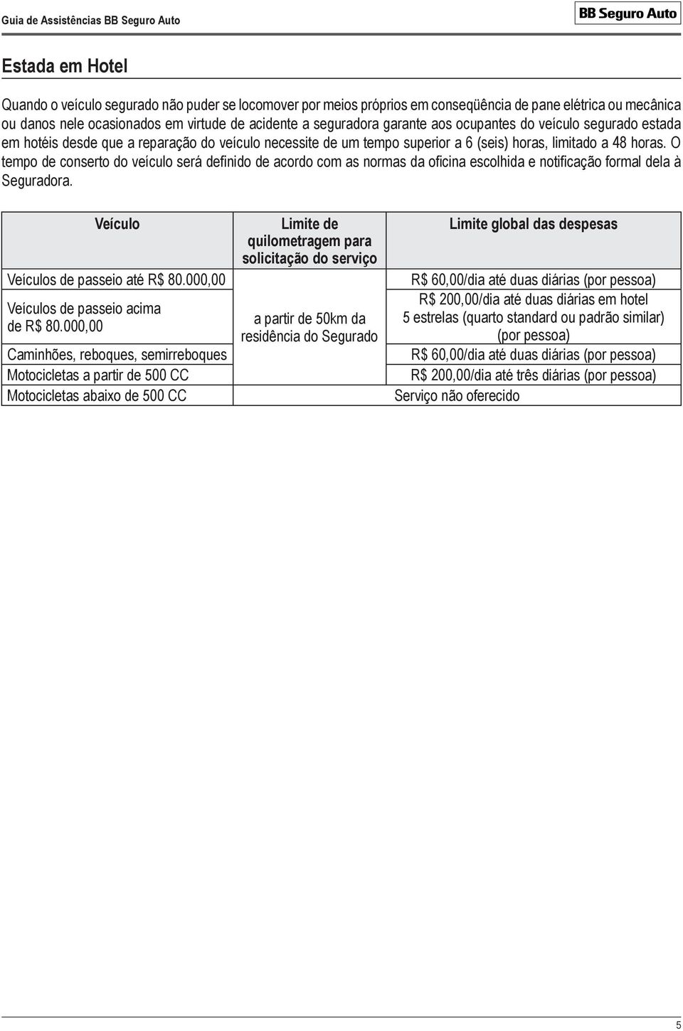 O tempo de conserto do veículo será definido de acordo com as normas da oficina escolhida e notificação formal dela à Seguradora. s de passeio até R$ 80.000,00 s de passeio acima de R$ 80.