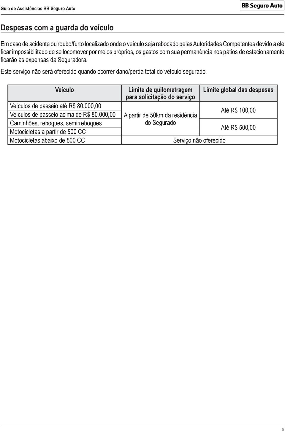 Este serviço não será oferecido quando ocorrer dano/perda total do veículo segurado. s de passeio até R$ 80.000,00 s de passeio acima de R$ 80.