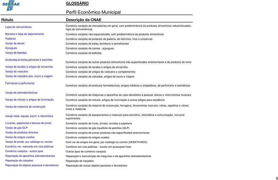 escrit. e informática Livrarias, papelarias e bancas de jornal Varejo de gás GLP Varejo de produtos diversos Varejo de artigos usados Varejo de prods. por catálogo ou correio Comércio var.