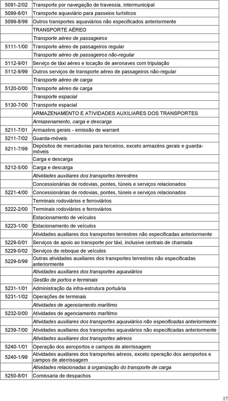 com tripulação 5112-9/99 Outros serviços de transporte aéreo de passageiros não-regular Transporte aéreo de carga 5120-0/00 Transporte aéreo de carga Transporte espacial 5130-7/00 Transporte espacial