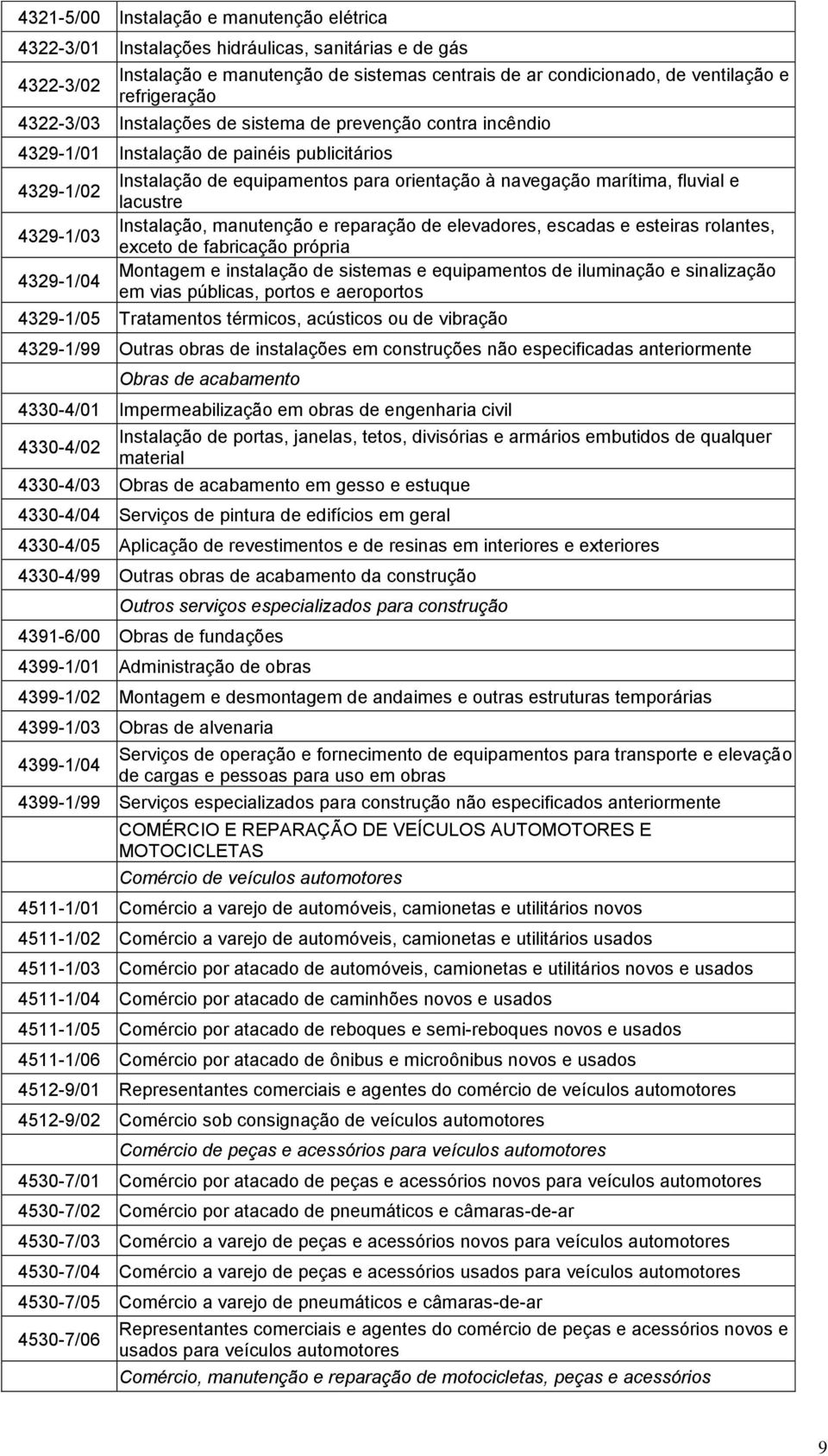 navegação marítima, fluvial e lacustre Instalação, manutenção e reparação de elevadores, escadas e esteiras rolantes, exceto de fabricação própria Montagem e instalação de sistemas e equipamentos de