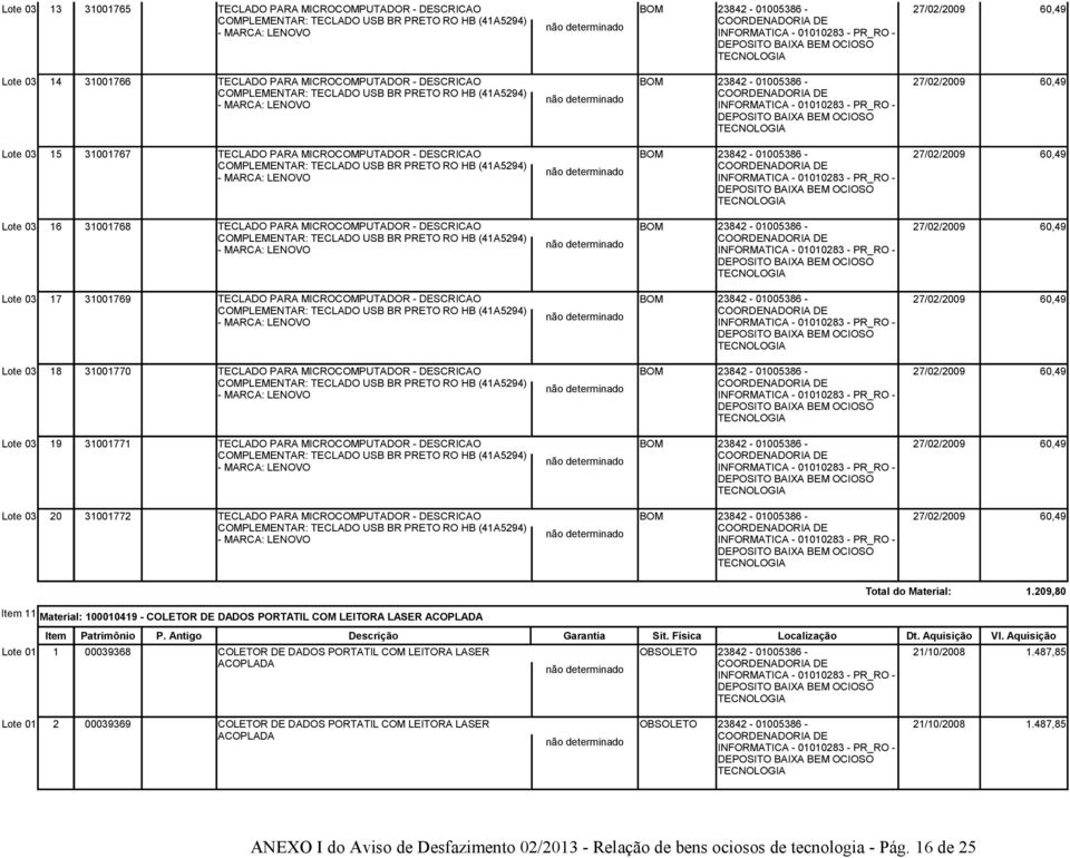 PARA MICROCOMPUTADOR - DESCRICAO Lote 03 20 31001772 TECLADO PARA MICROCOMPUTADOR - DESCRICAO Item 11 Material: 100010419 - COLETOR DE DADOS PORTATIL COM LEITORA LASER ACOPLADA Total do Material: 1.