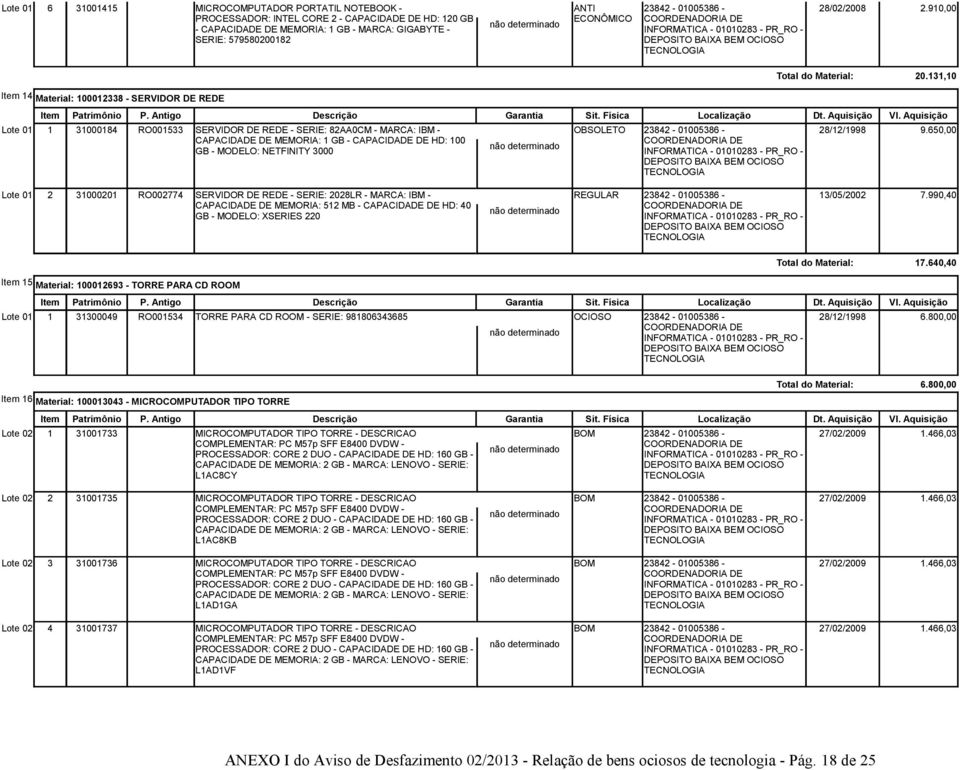 Material: 20.131,10 Lote 01 1 31000184 RO001533 SERVIDOR DE REDE - SERIE: 82AA0CM - MARCA: IBM - OBSOLETO 23842-01005386 - 28/12/1998 9.