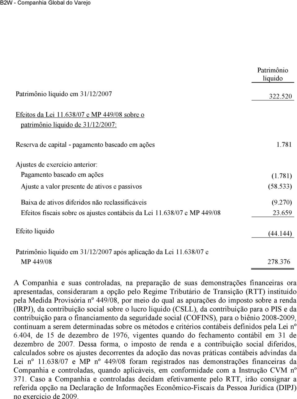 270) Efeitos fiscais sobre os ajustes contábeis da Lei 11.638/07 e MP 449/08 23.659 Efeito líquido (44.144) Patrimônio líquido em 31/12/2007 após aplicação da Lei 11.638/07 e MP 449/08 278.