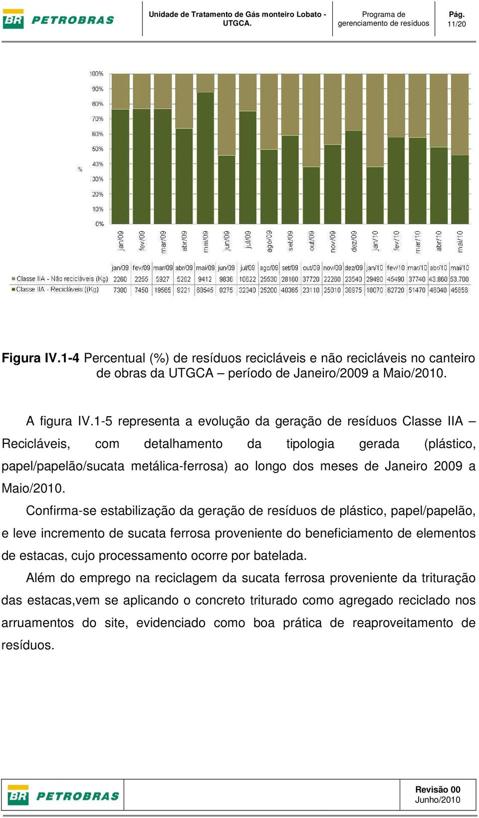 1-5 representa a evolução da geração de resíduos Classe IIA Recicláveis, com detalhamento da tipologia gerada (plástico, papel/papelão/sucata metálica-ferrosa) ao longo dos meses de Janeiro 2009 a