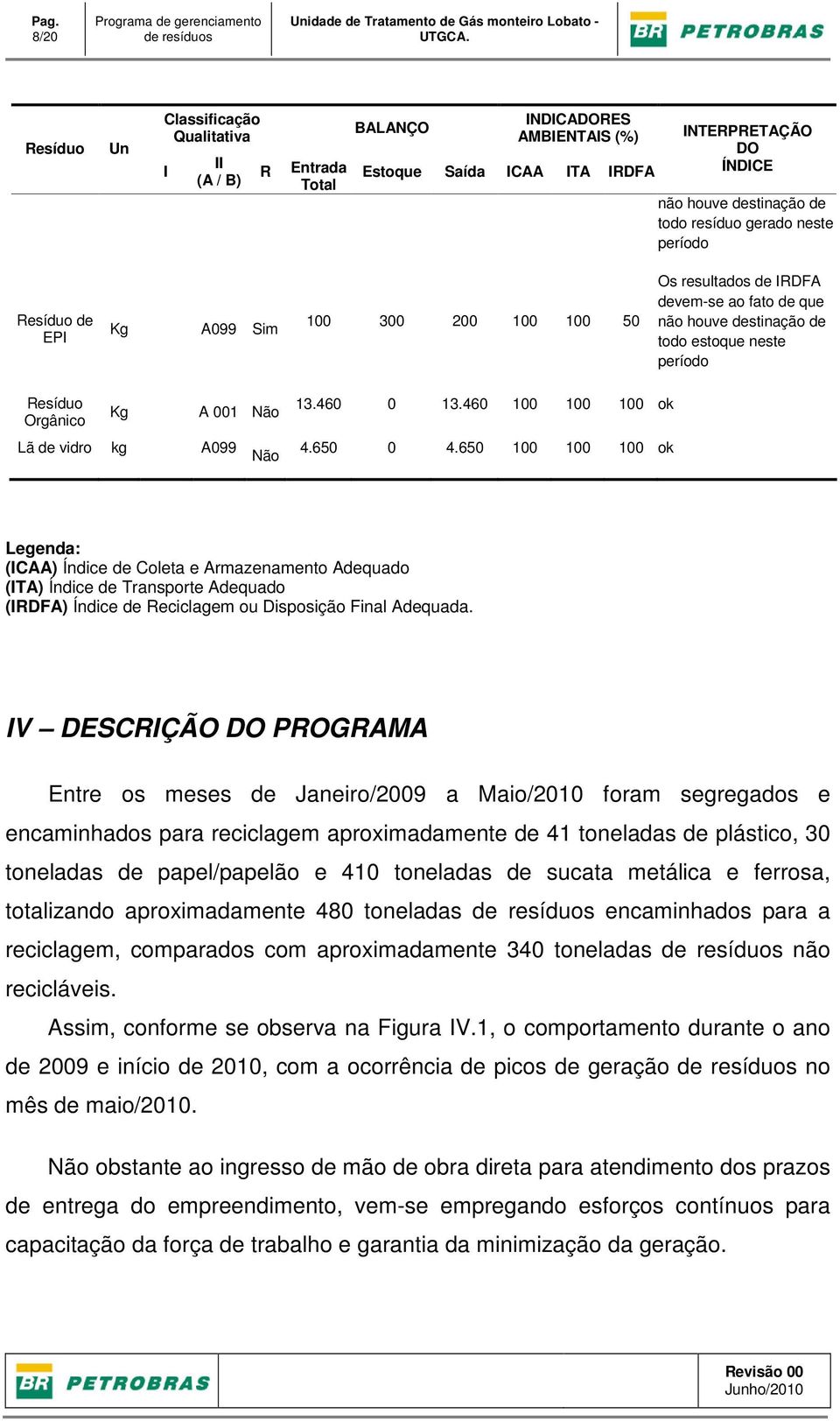 fato de que não houve destinação de todo estoque neste período Resíduo Orgânico Kg Lã de vidro kg A099 A 001 Não Não 13.460 0 13.460 100 100 100 ok 4.650 0 4.