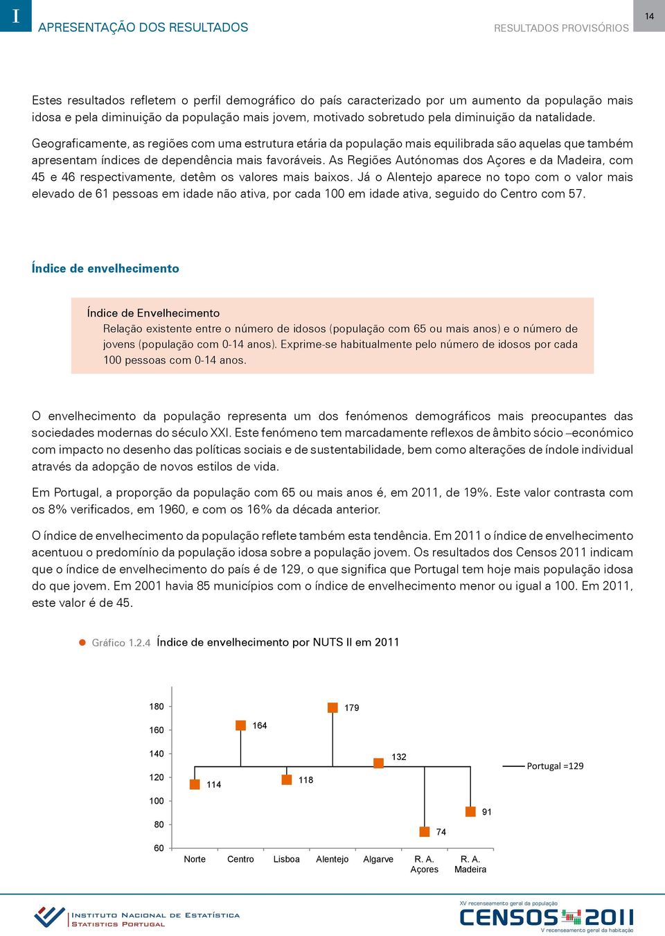 As Regiões Autónomas dos Açores e da Madeira, com 45 e 46 respectivamente, detêm os valores mais baixos.