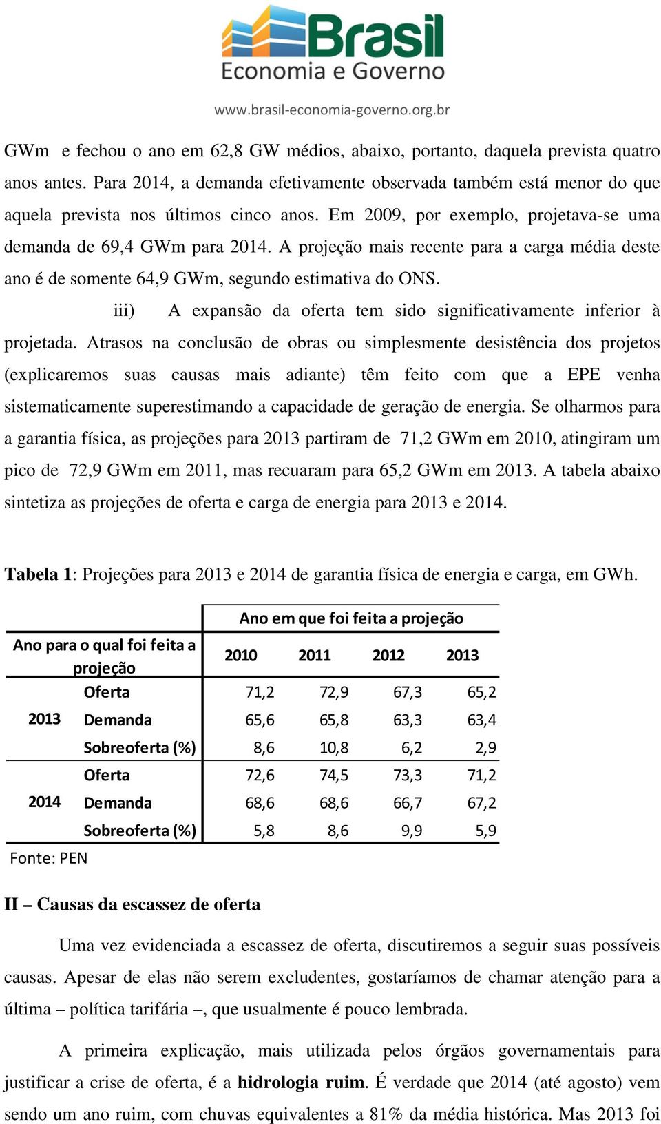 iii) A expansão da oferta tem sido significativamente inferior à projetada.