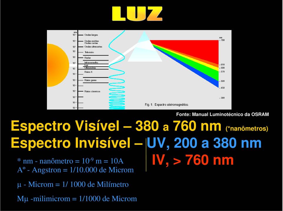 = 10-9 m = 10Aº Aº - Angstron = 1/10.