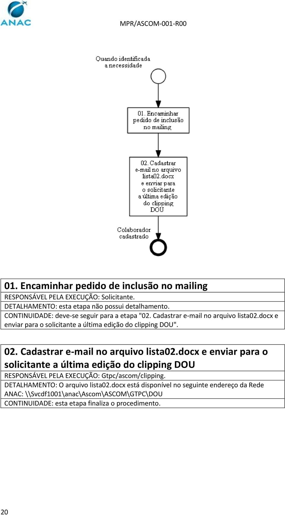 Cadastrar e-mail no arquivo lista02.docx e enviar para o solicitante a última edição do clipping DOU RESPONSÁVEL PELA EXECUÇÃO: Gtpc/ascom/clipping.