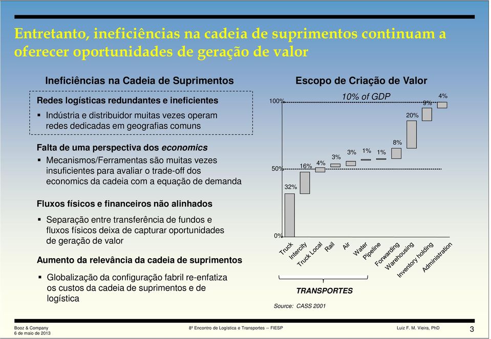 são muitas vezes insuficientes para avaliar o trade-off dos economics da cadeia com a equação de demanda 50% 32% 16% 4% 3% 3% 1% 1% 8% Fluxos físicos e financeiros não alinhados Separação entre