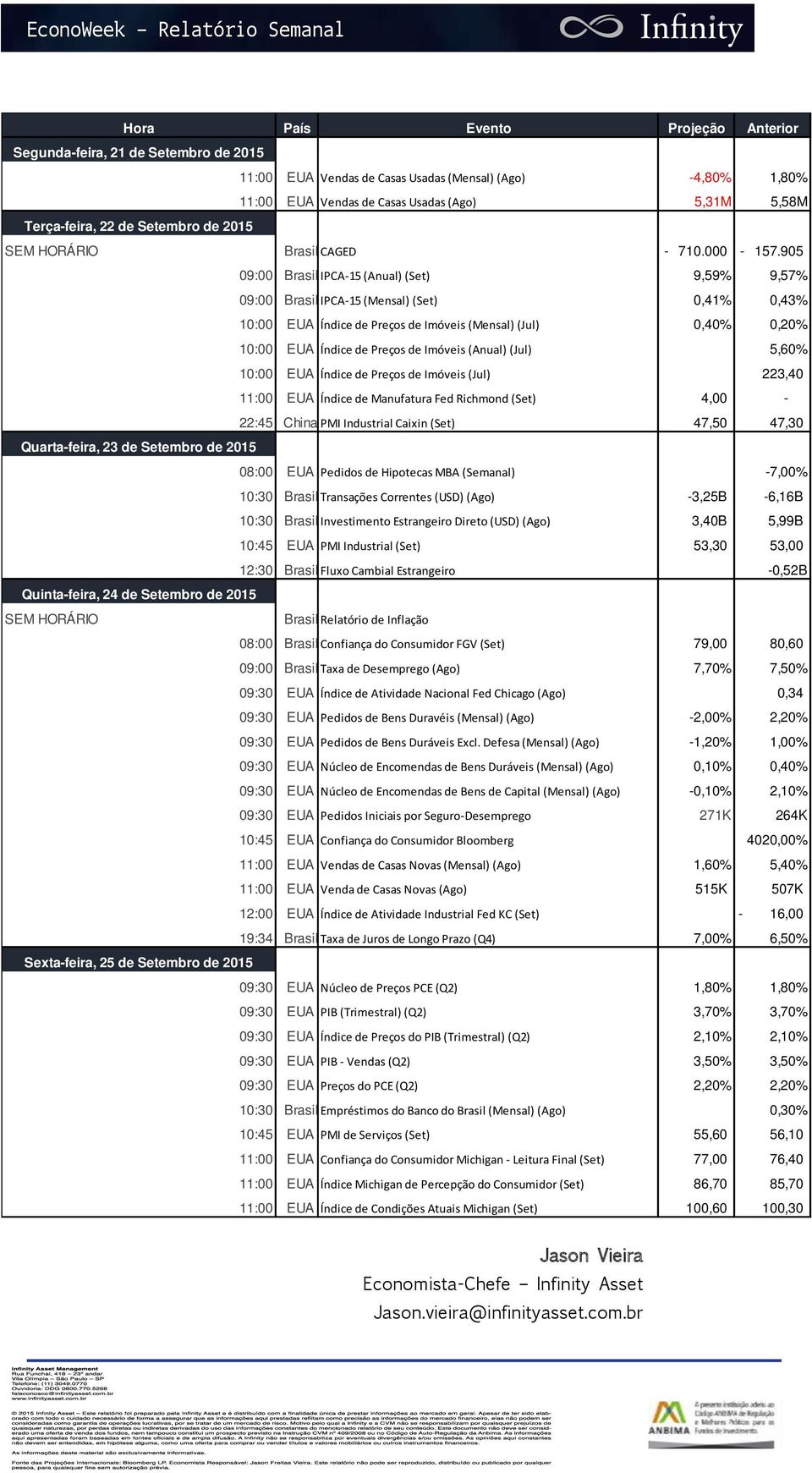 905 Quarta-feira, 23 de Setembro de 2015 Quinta-feira, 24 de Setembro de 2015 SEM HORÁRIO Brasil Relatório de Inflação Sexta-feira, 25 de Setembro de 2015 09:00 Brasil IPCA-15 (Anual) (Set) 9,59%