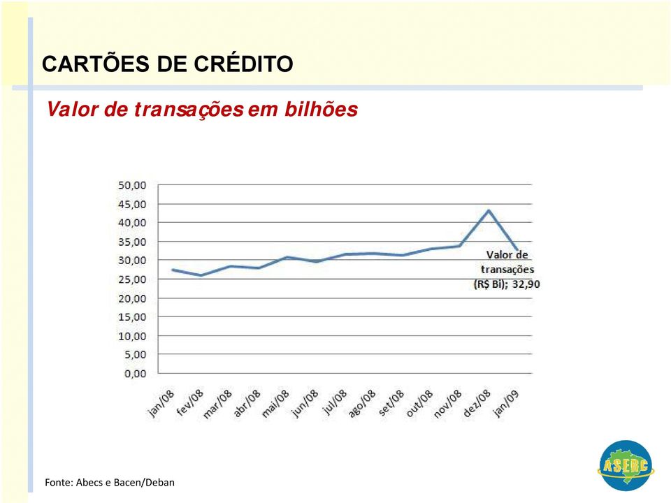 transações em