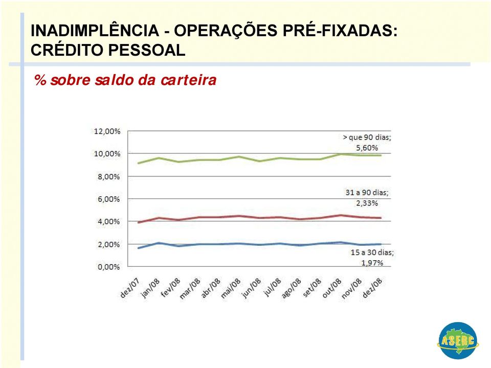 PRÉ-FIXADAS: