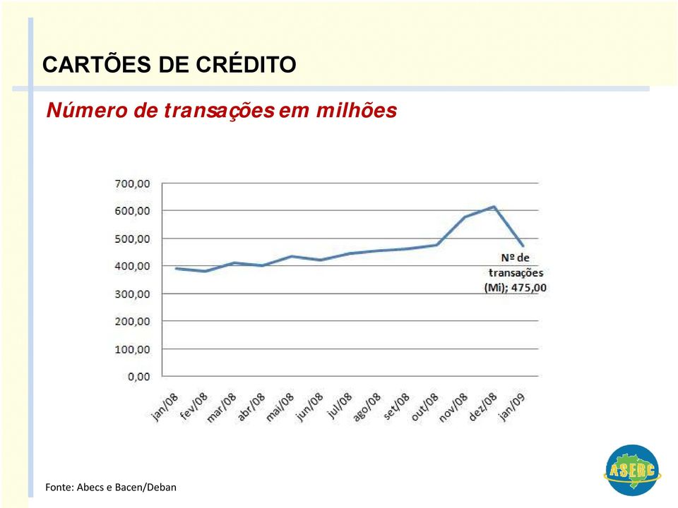 transações em