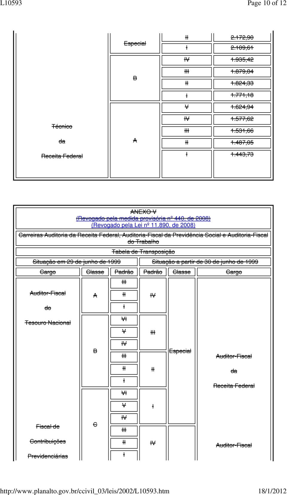 890, de 2008) Carreiras uditoria, uditoria-fiscal Previdência Social e uditoria-fiscal do Trabalho Tabela de Transposição Situação em
