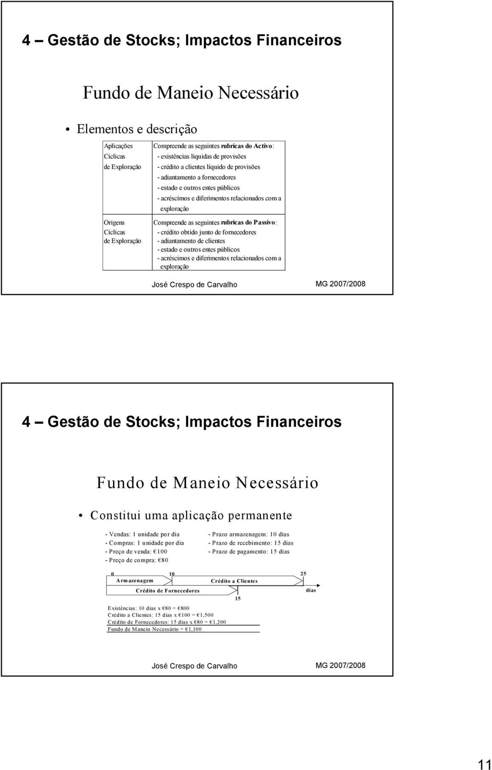 Passivo: - crédito obtido junto de fornecedores - adiantamento de clientes - estado e outros entes públicos - acréscimos e diferimentos relacionados com a exploração Fundo de M aneio Necessário