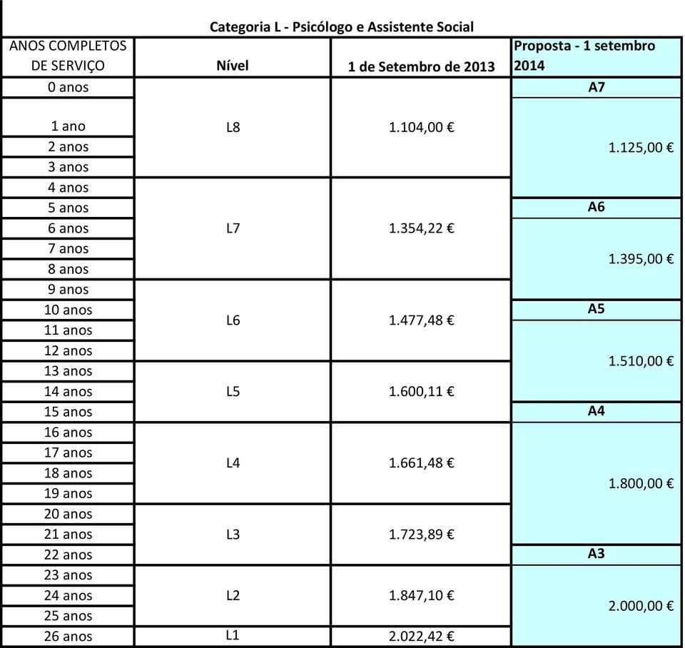 395,00 8 anos 9 anos 10 anos A5 L6 1.477,48 11 anos 12 anos 1.510,00 13 anos 14 anos L5 1.