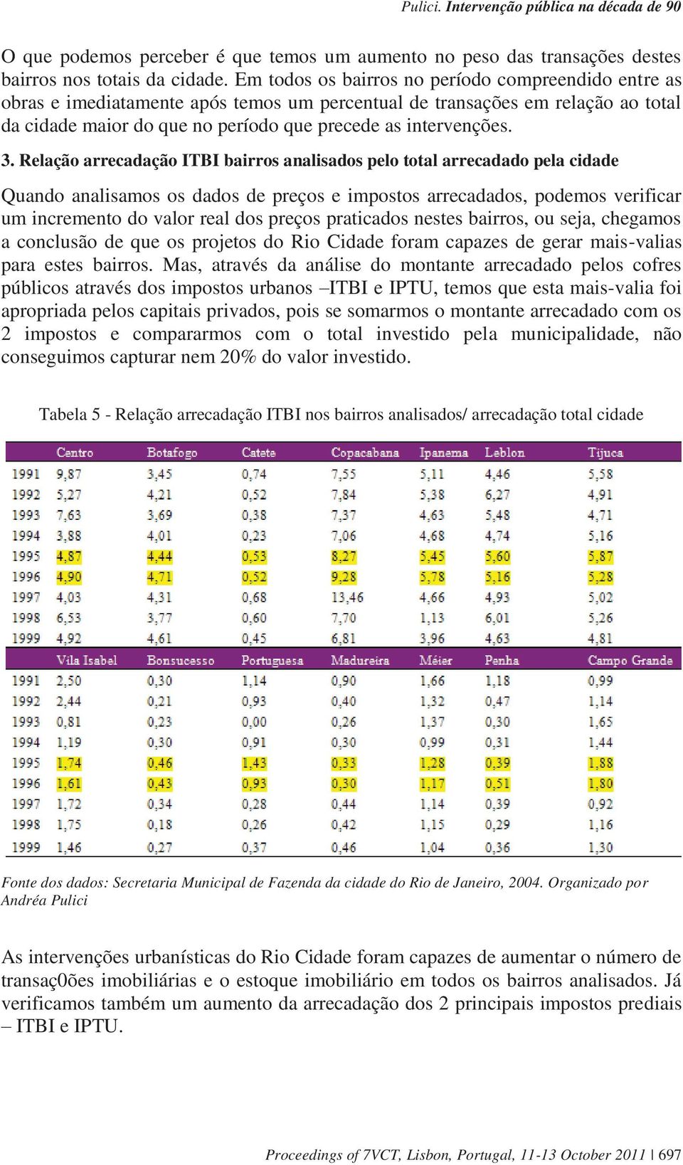 Relação arrecadação ITBI bairros analisados pelo total arrecadado pela cidade Quando analisamos os dados de preços e impostos arrecadados, podemos verificar um incremento do valor real dos preços