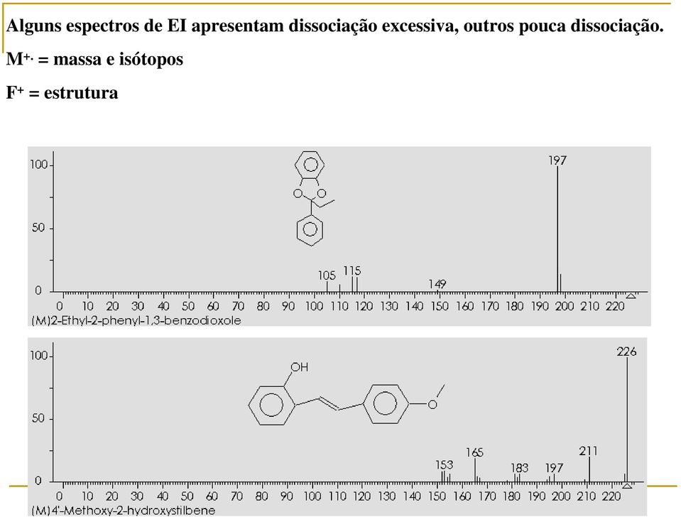 excessiva, outros pouca