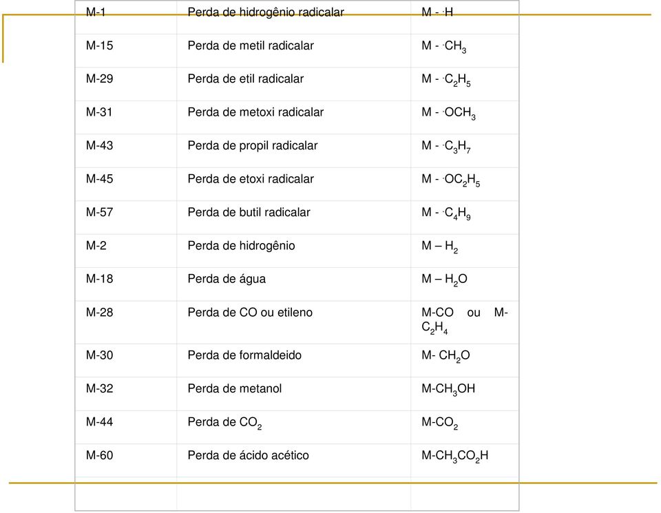 OC 2 H 5 M-57 Perda de butil radicalar M -.