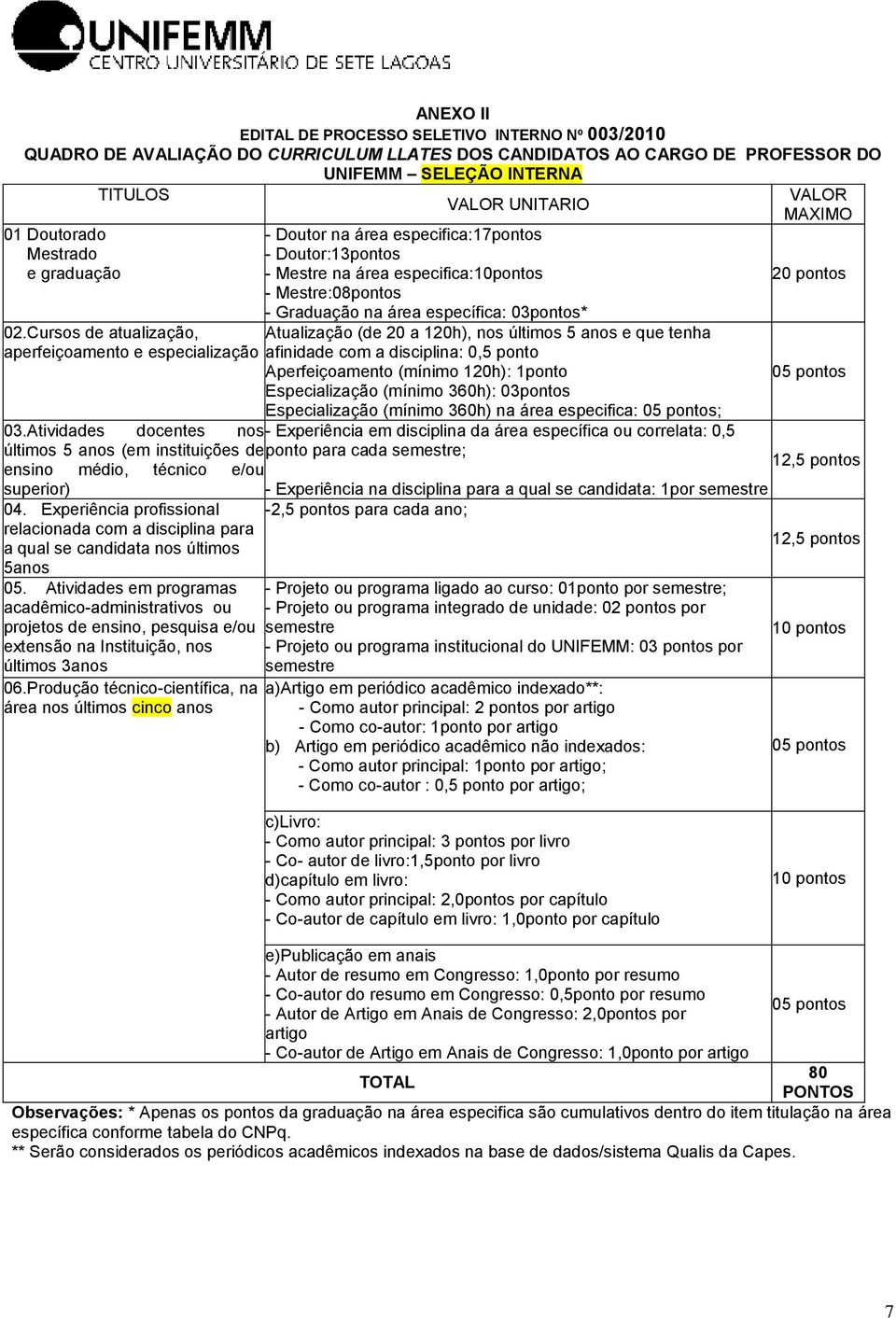 Cursos de atualização, aperfeiçoamento e especialização VALOR UNITARIO - Doutor na área especifica:17pontos - Doutor:13pontos - Mestre na área especifica:10pontos - Mestre:08pontos - Graduação na