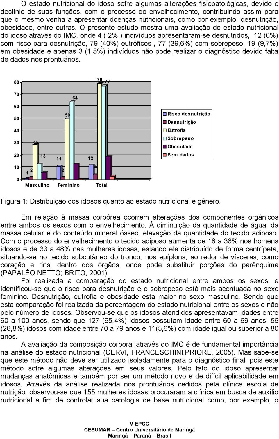 O presente estudo mostra uma avaliação do estado nutricional do idoso através do IMC, onde 4 ( 2% ) indivíduos apresentaram-se desnutridos, 12 (6%) com risco para desnutrição, 79 (40%) eutróficos, 77